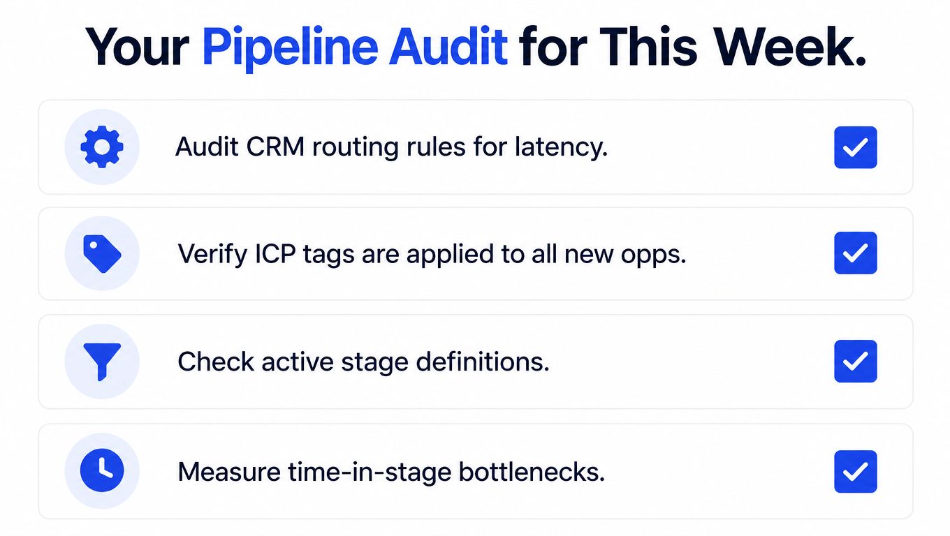 A digital checklist titled Pipeline Audit for This Week showing four completed sales process optimization tasks.