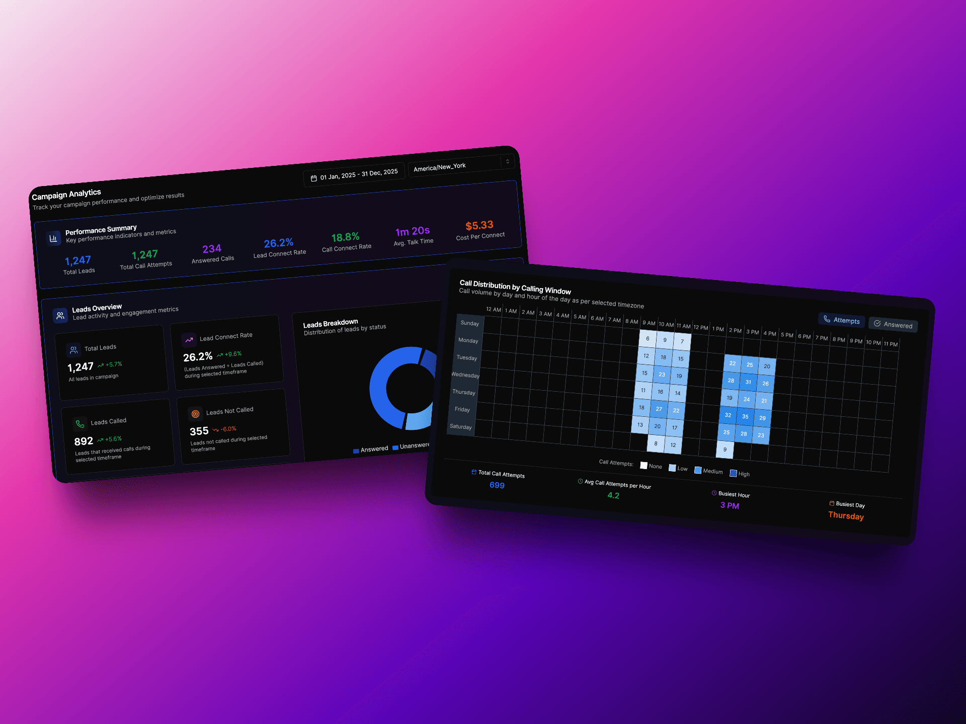 Voicerr alternative Voice AI white label platform for agencies with inbound and outbound calling AI agents - VoiceAIWrapper campaign analytics dashboard showing call performance metrics, lead conversion rates, call distribution heatmap, and real-time campaign tracking. | VoiceAIWrapper