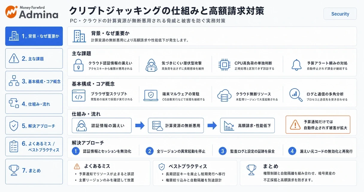 クリプトジャッキングの仕組みや端末・クラウドでの被害事例、高額請求を防ぐ検知と対策の手順を解説する図。
