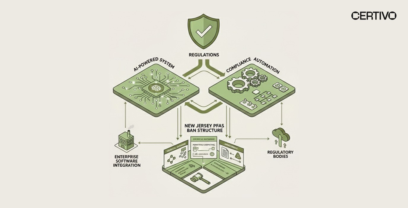 New Jersey PFAS ban compliance framework for consumer product manufacturers