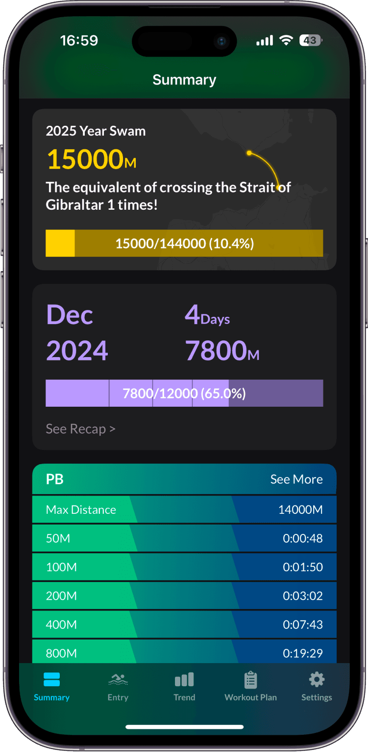 Track your PB across various distances with ease. data from apple watch band