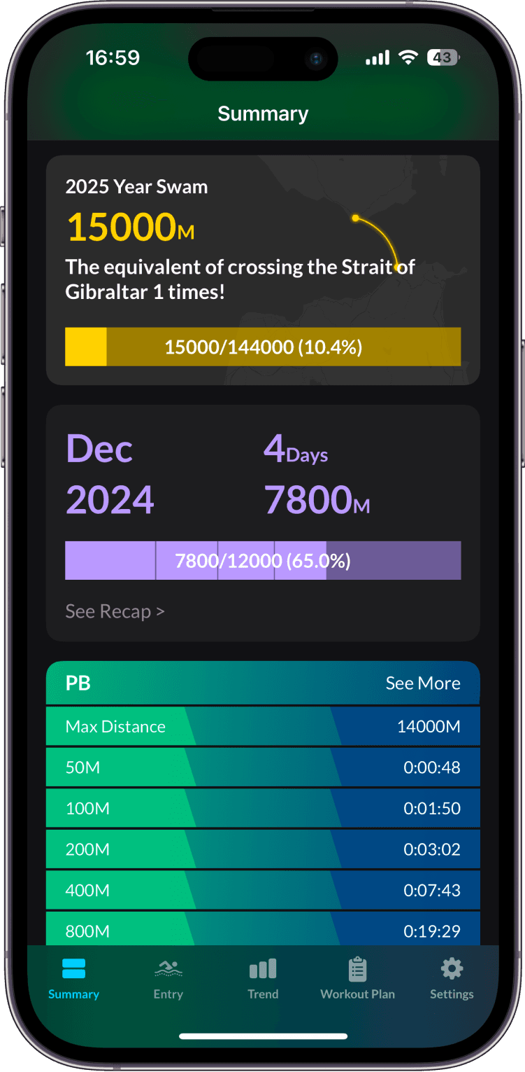 Track your PB across various distances with ease. data from apple watch fitness App.