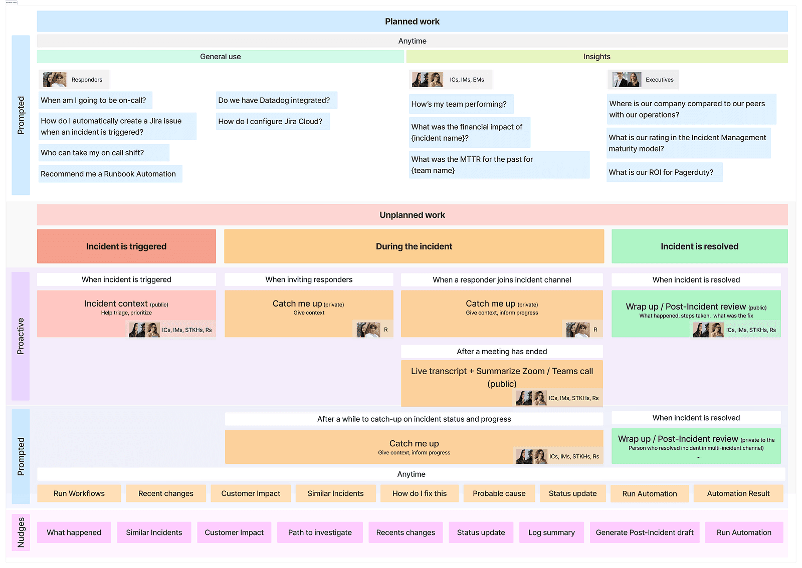 PagerDuty Advance Agentic Journey and Vision