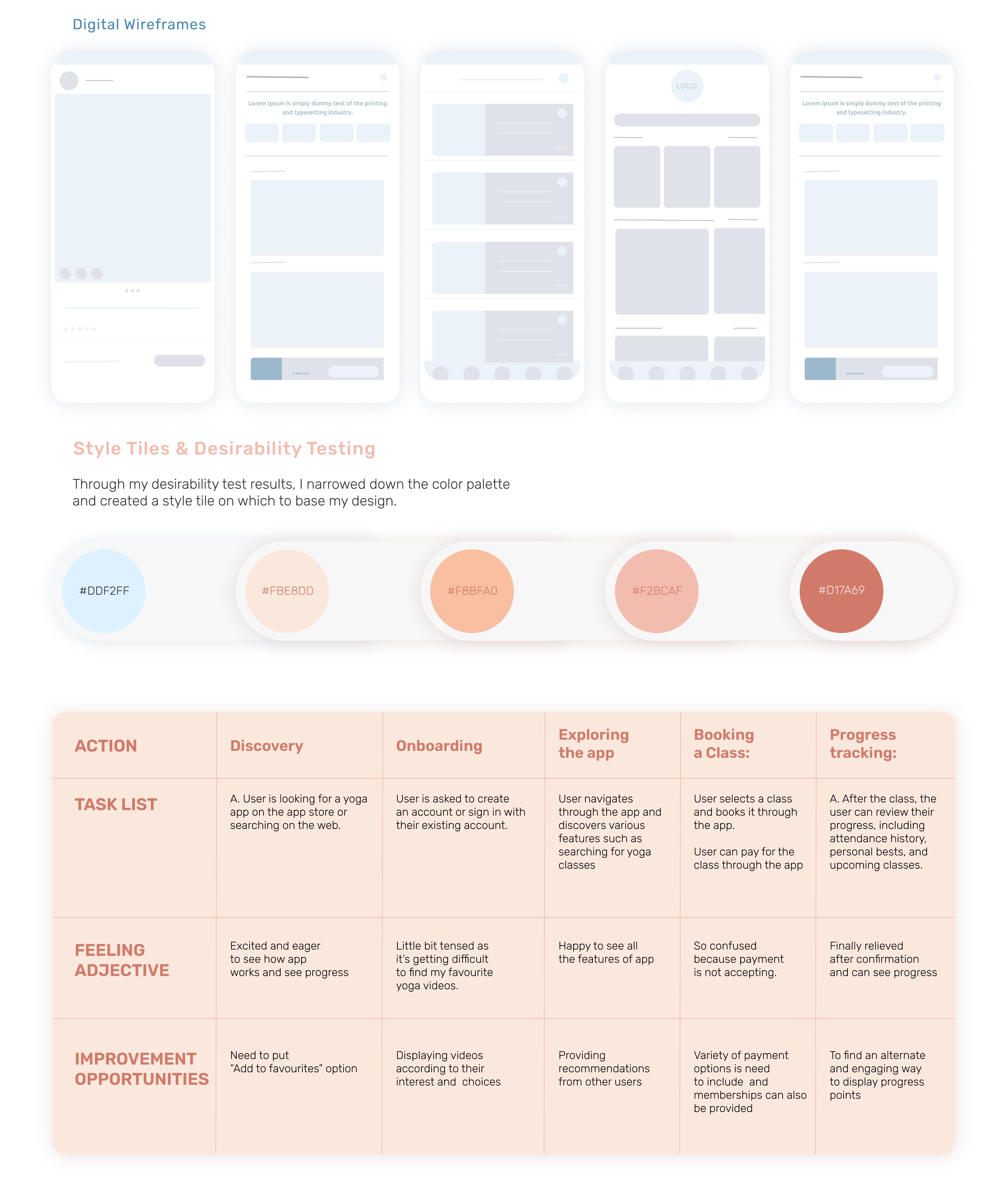 Just Evolve case study page 4