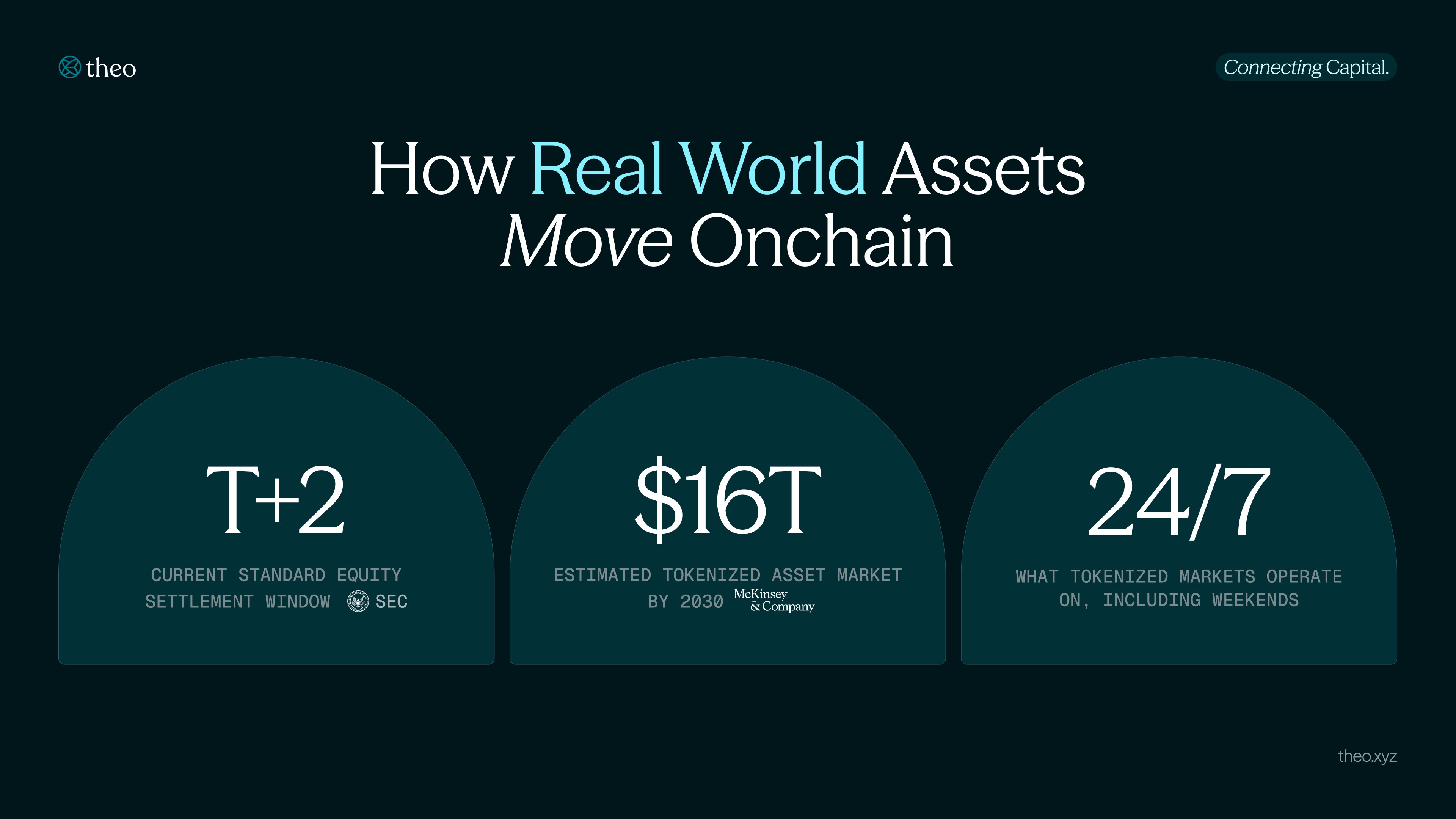 How Real World Assets Move Onchain