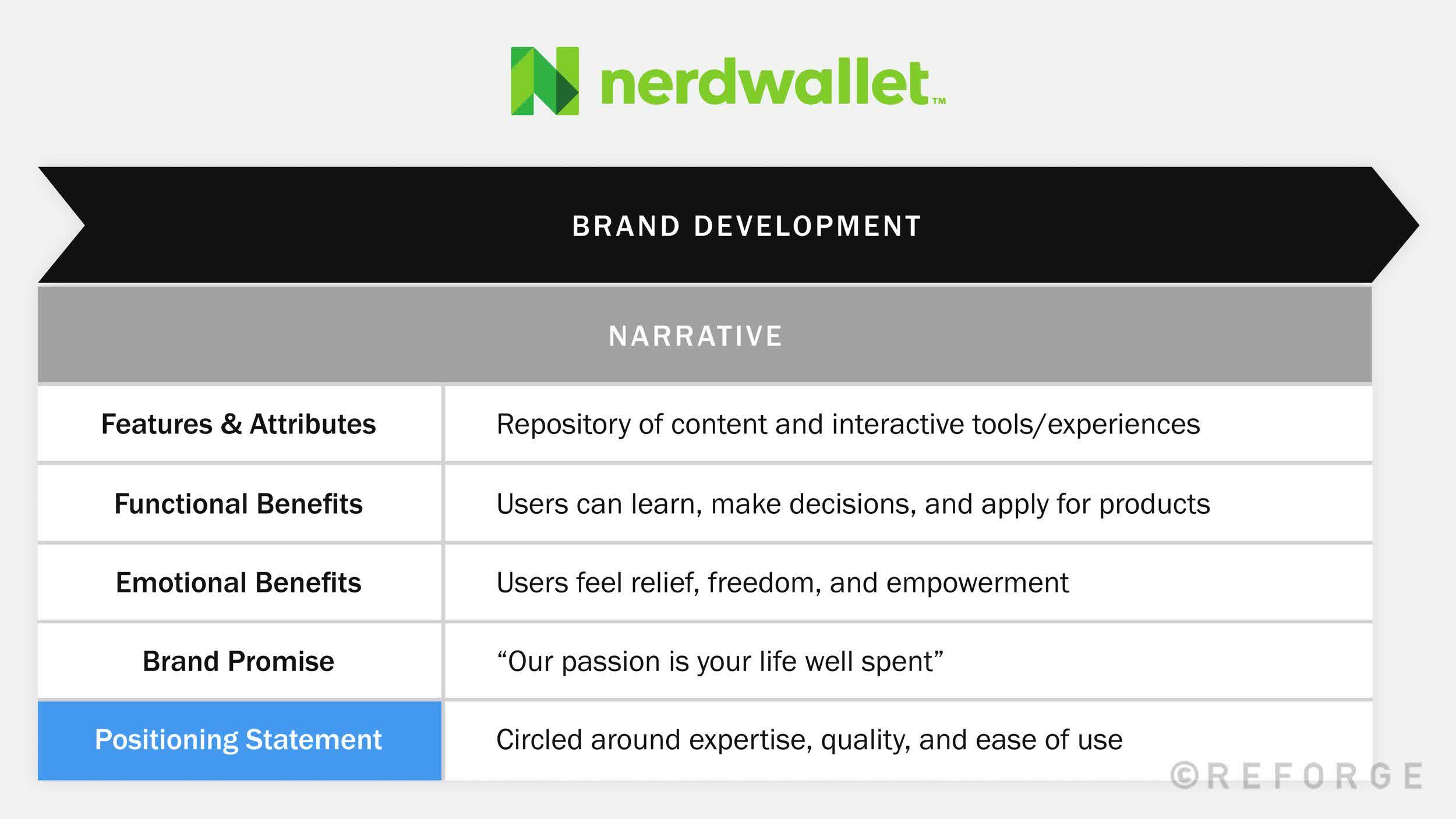 brand-strategy-grid-template-example-nerdwallet
