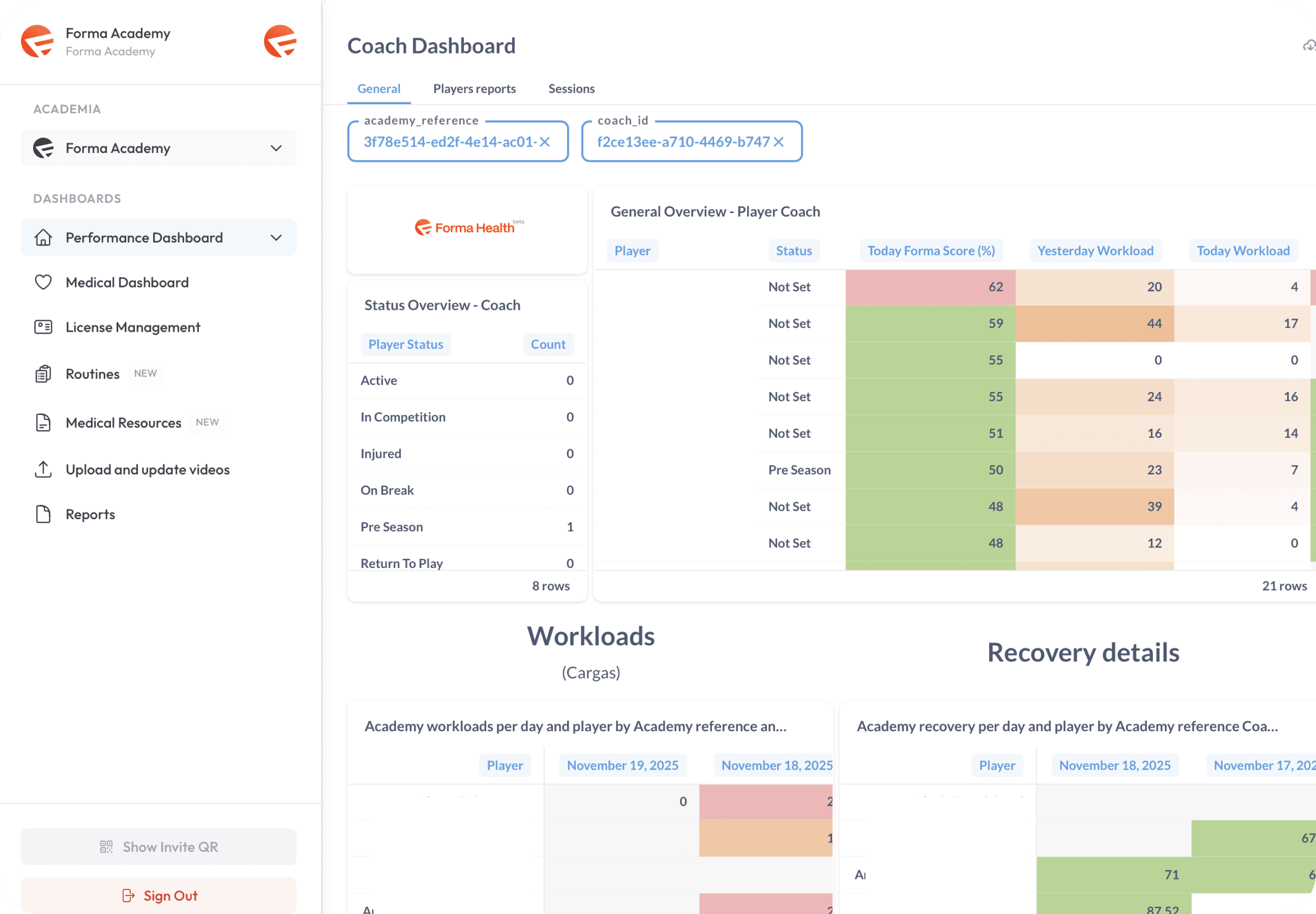 An image of Dreelio's dashboard