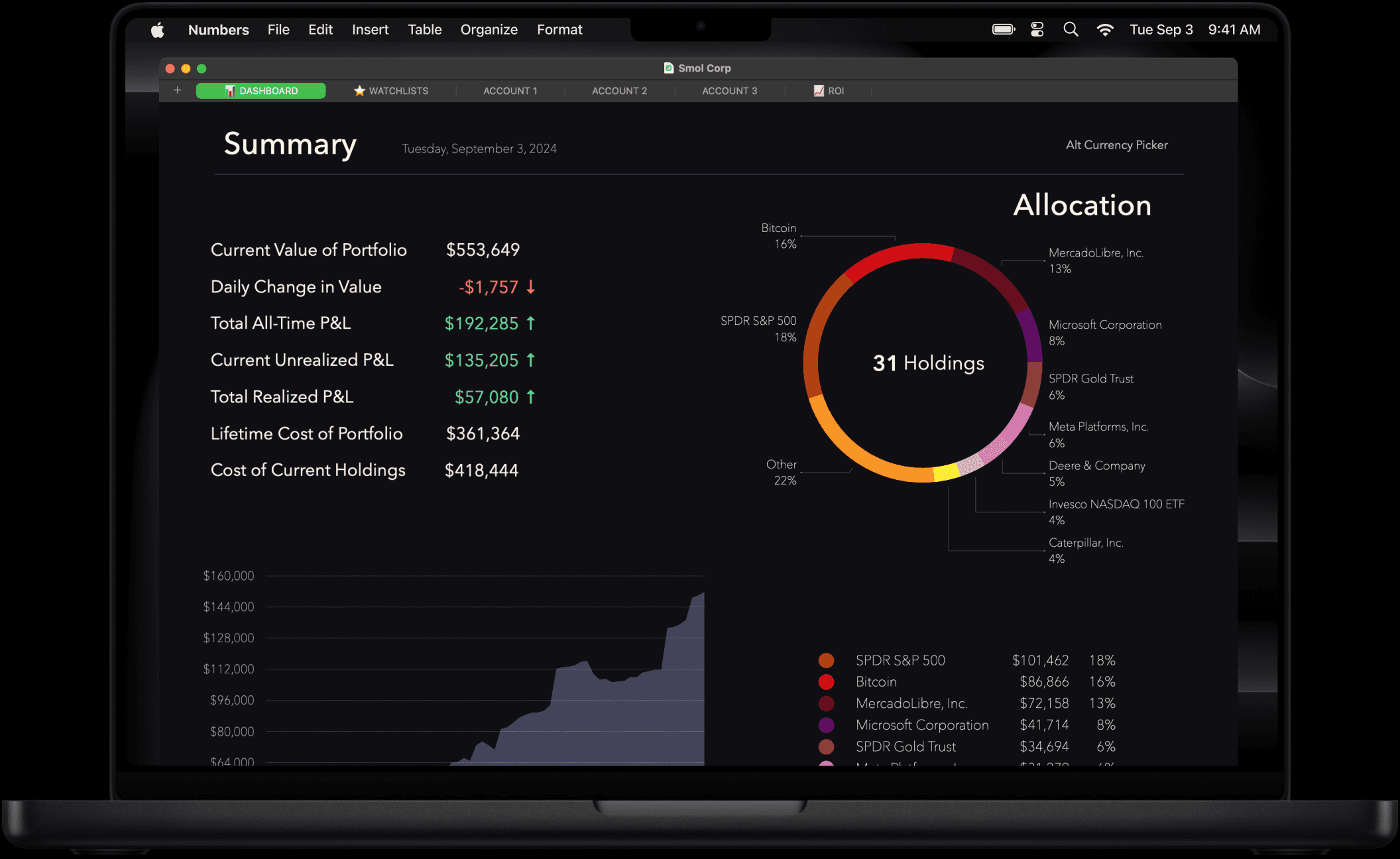 See the full picture with the Dashboard Tab of the Portfolio Tracker