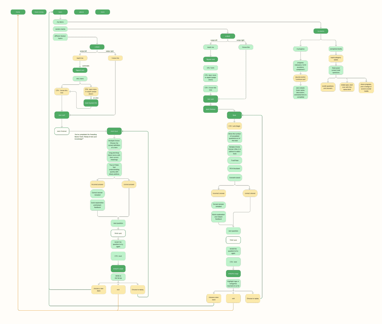 The image featured in the middle of the about us page