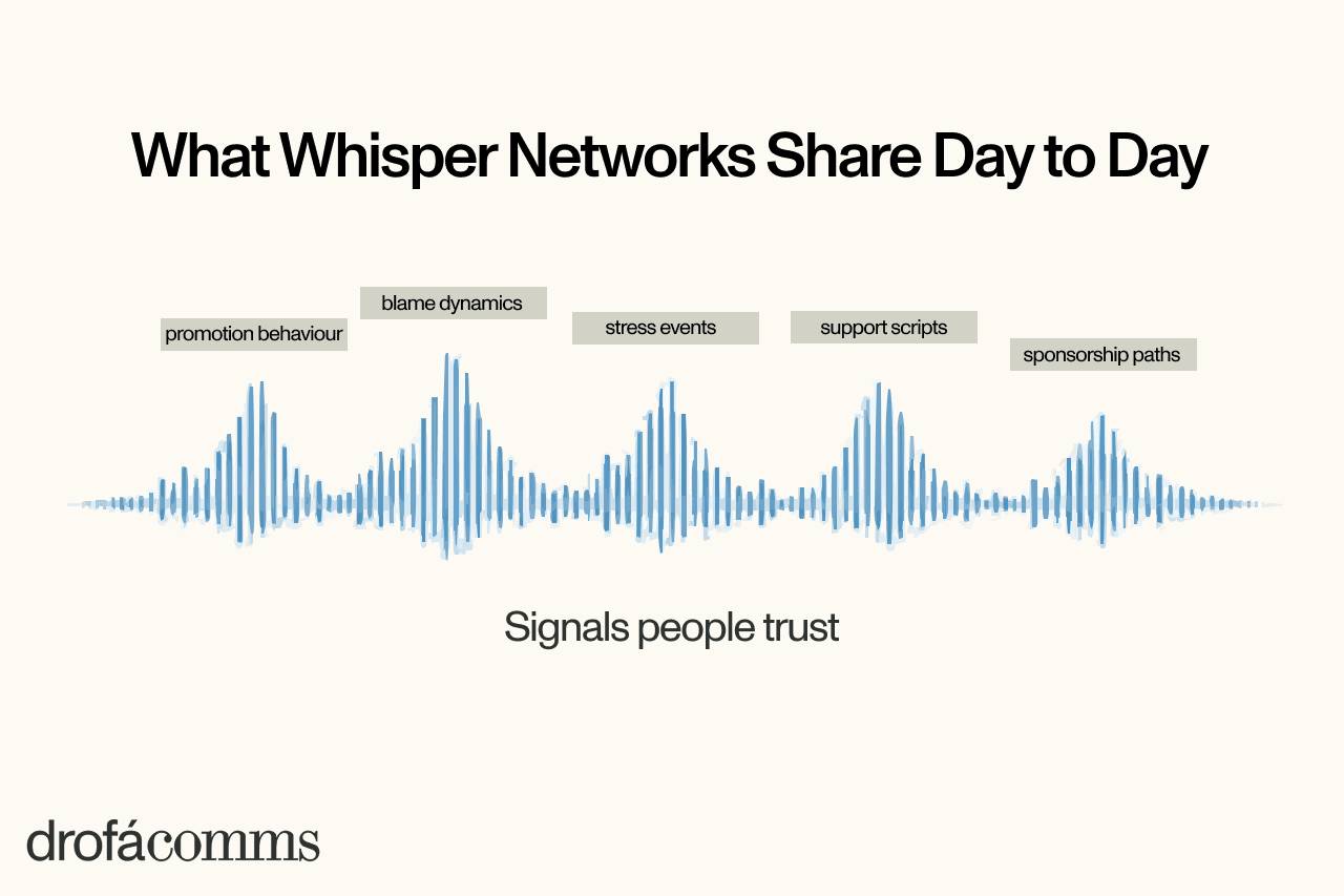 whisper-networks-in-2026-what-signals-people-trust
