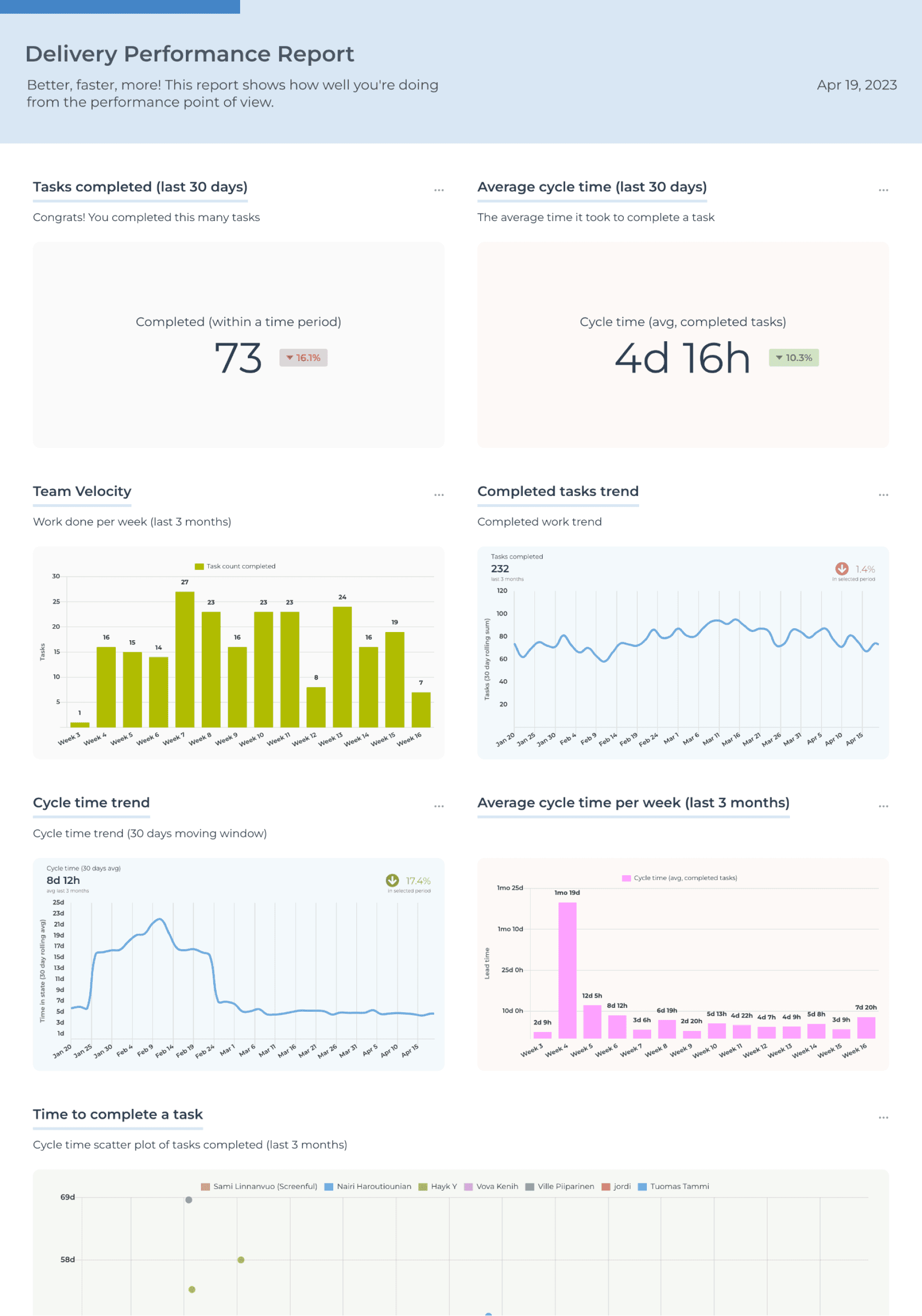 Performance Report Example