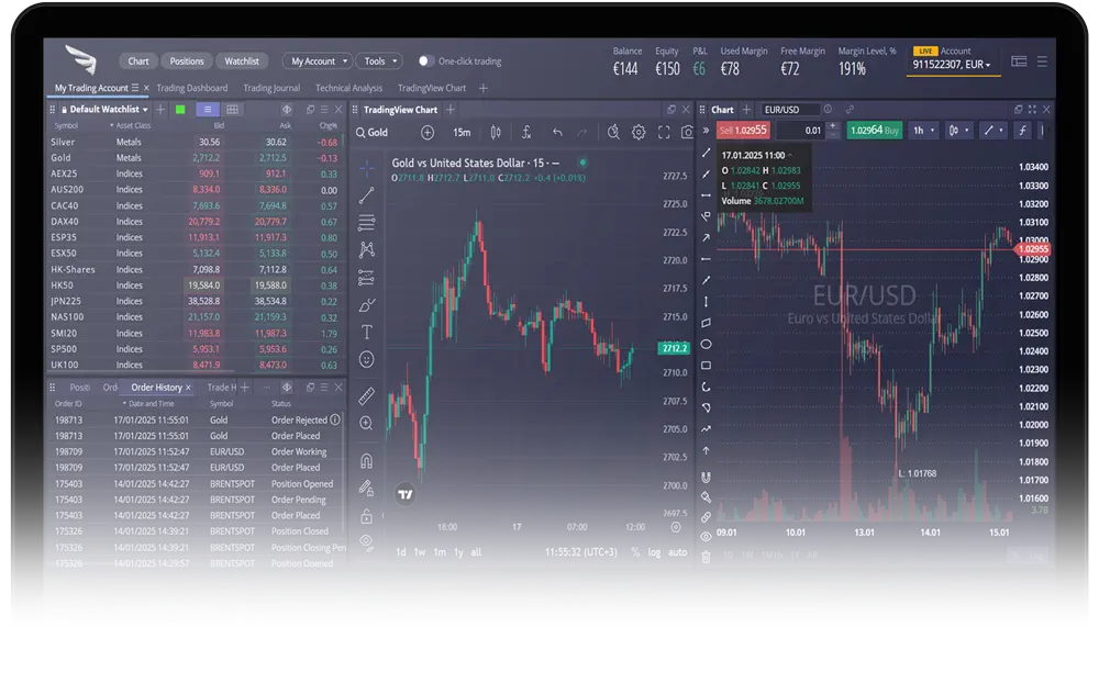 Cutting-Edge Technology