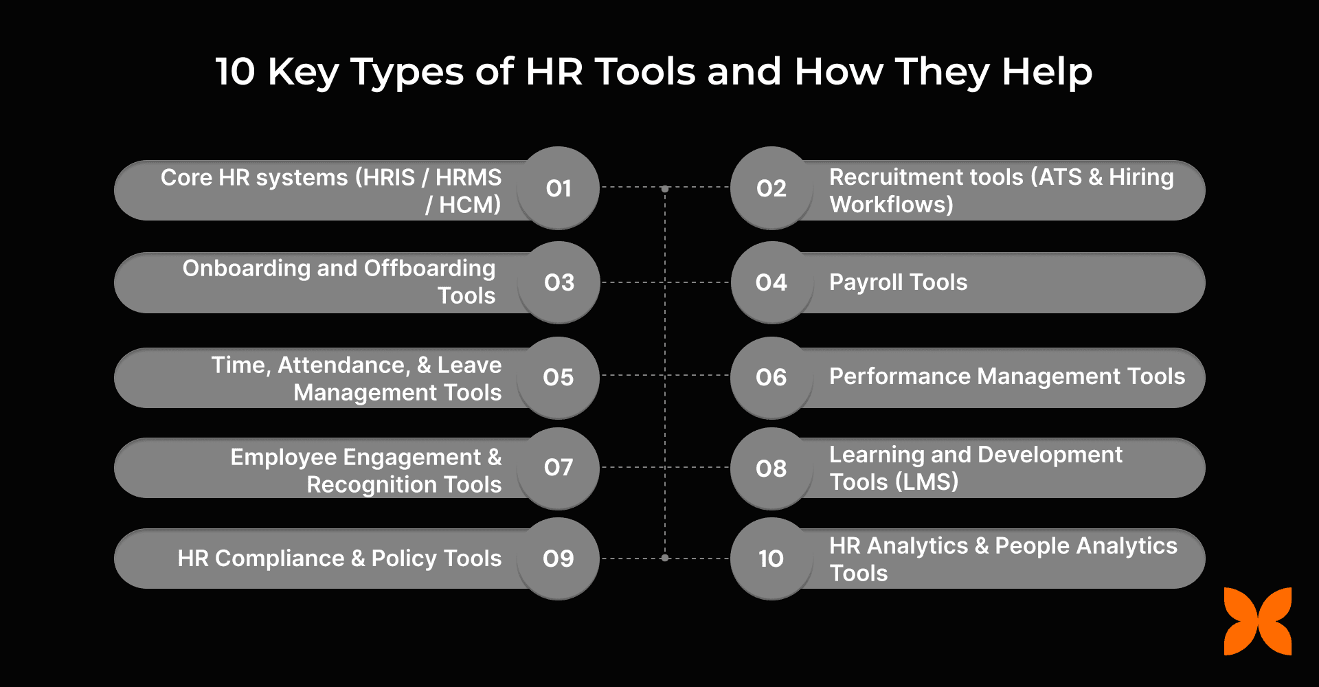 10 Key Types of HR Tools and How They Help