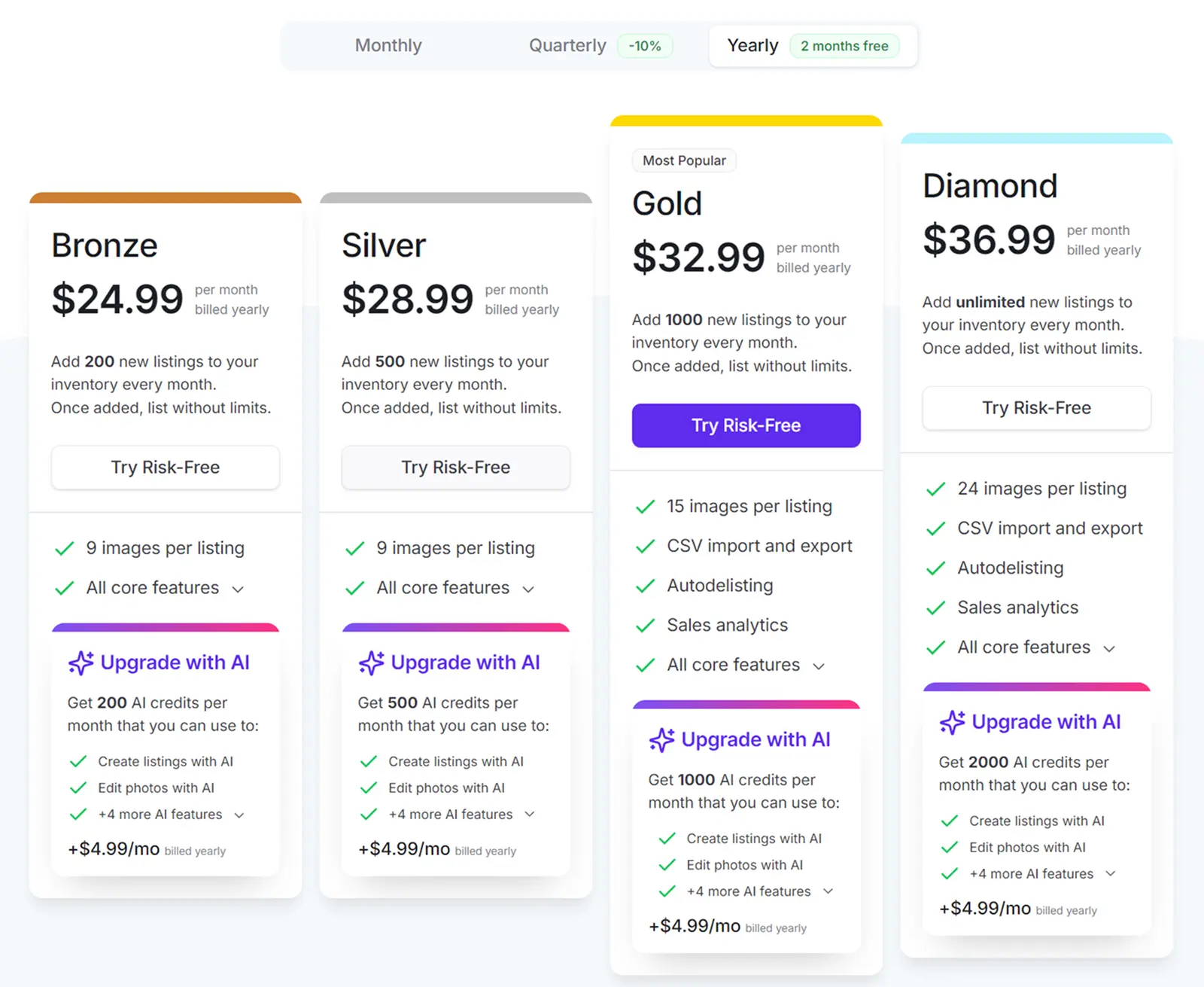 Crosslist Annual Pricing