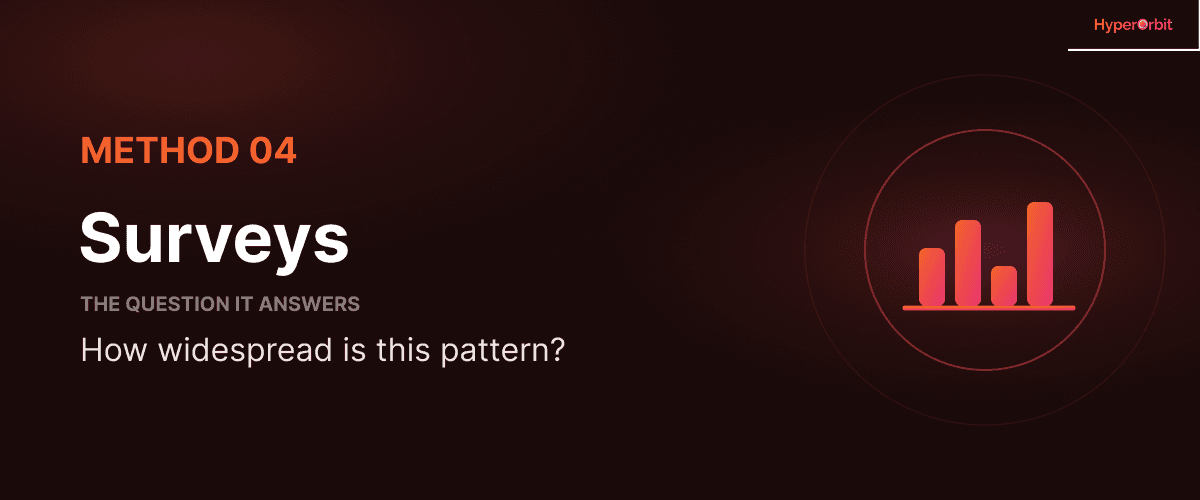 Surveys