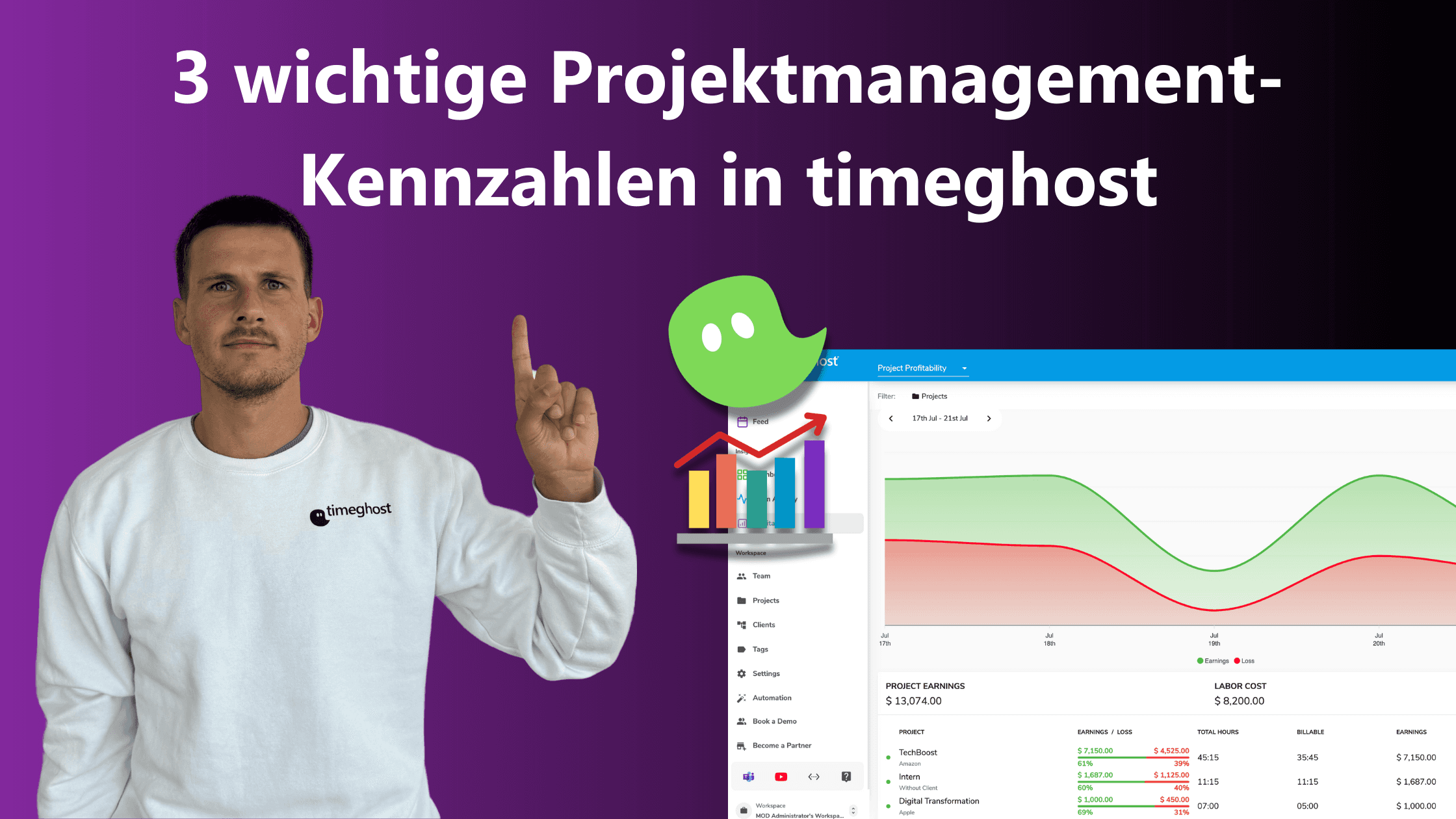 3 wichtige Projektmanagement-Metriken in timeghost