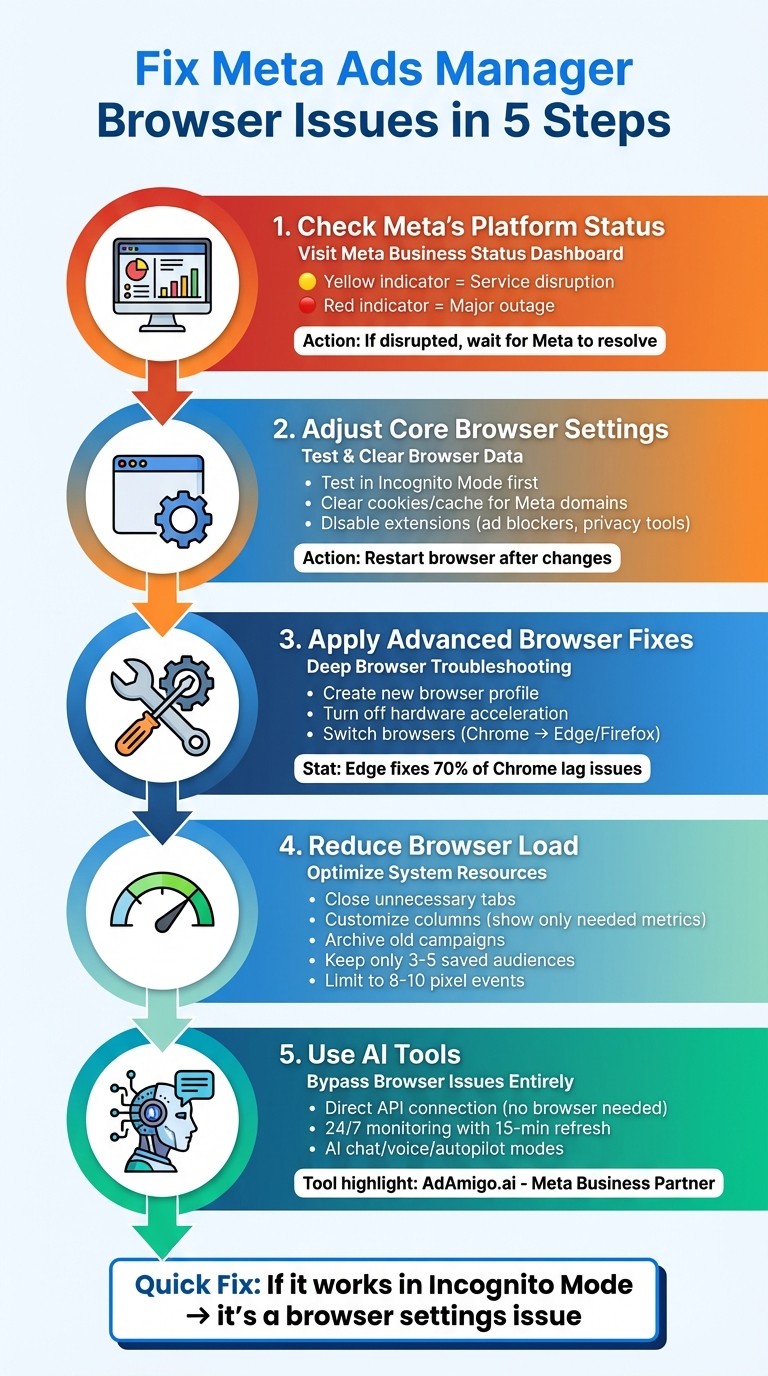 5-Step Browser Troubleshooting Guide for Meta Ads Manager Connection Issues