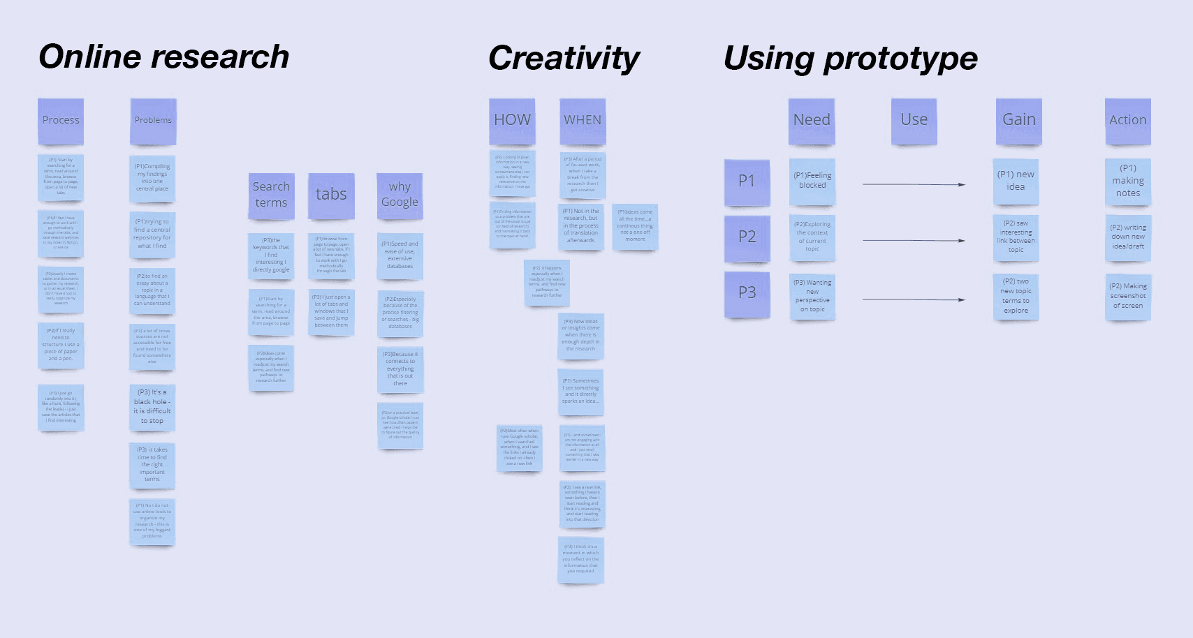 Affinity map – problem exploration