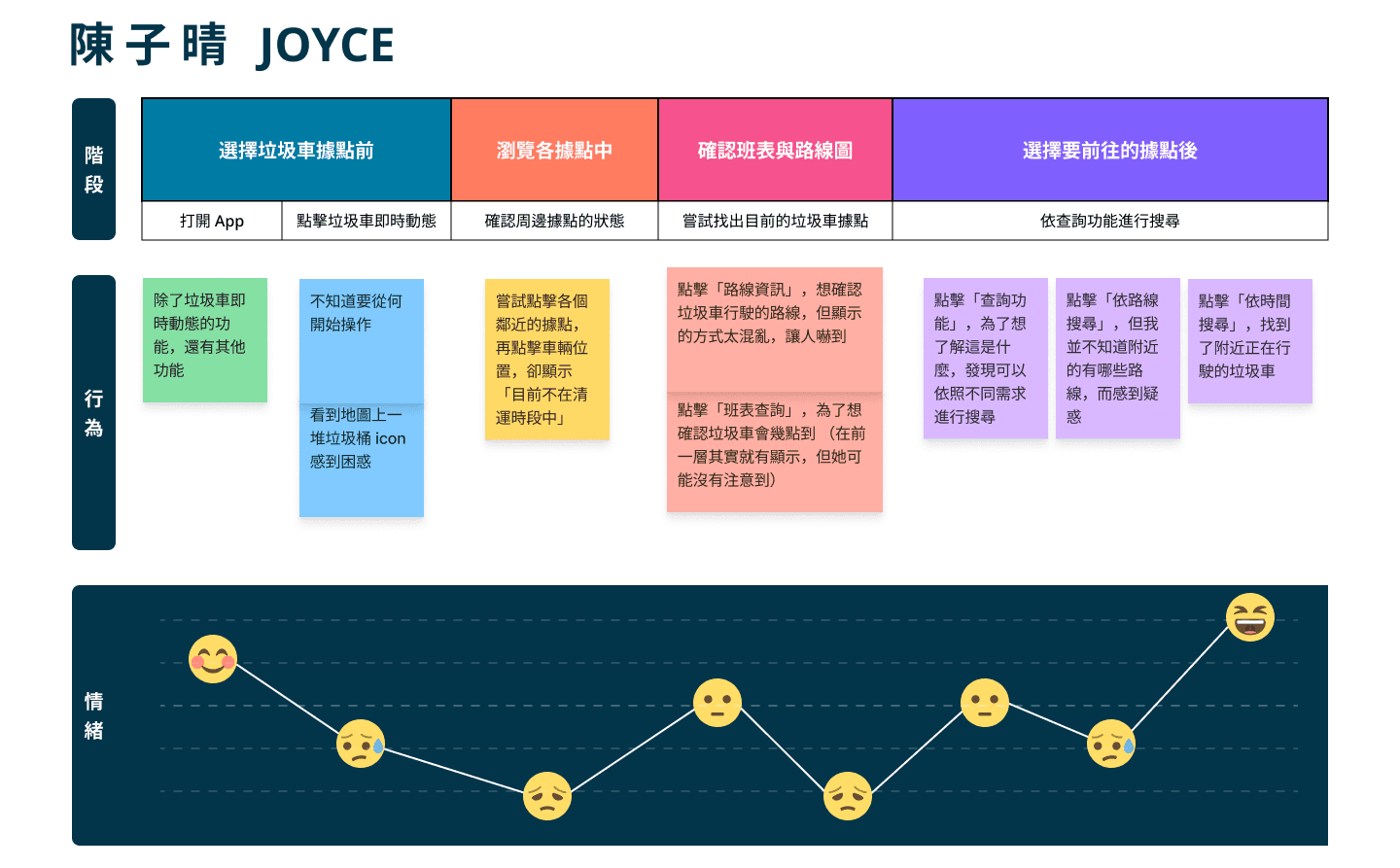 User Journey Map1