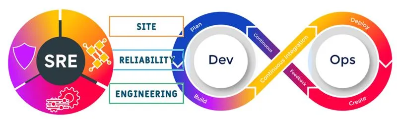 DevOps vs SRE (Site Reliability Engineering) A Complete Guide