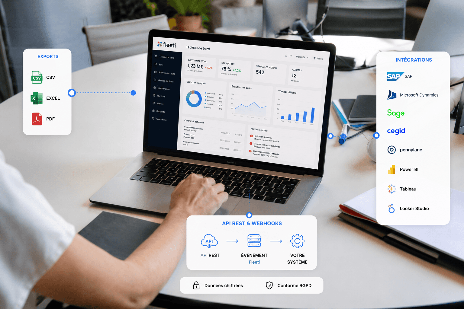 Connecteurs et API Fleeti vers ERP, comptabilité et Business Intelligence : SAP, Sage, Pennylane, Power BI
