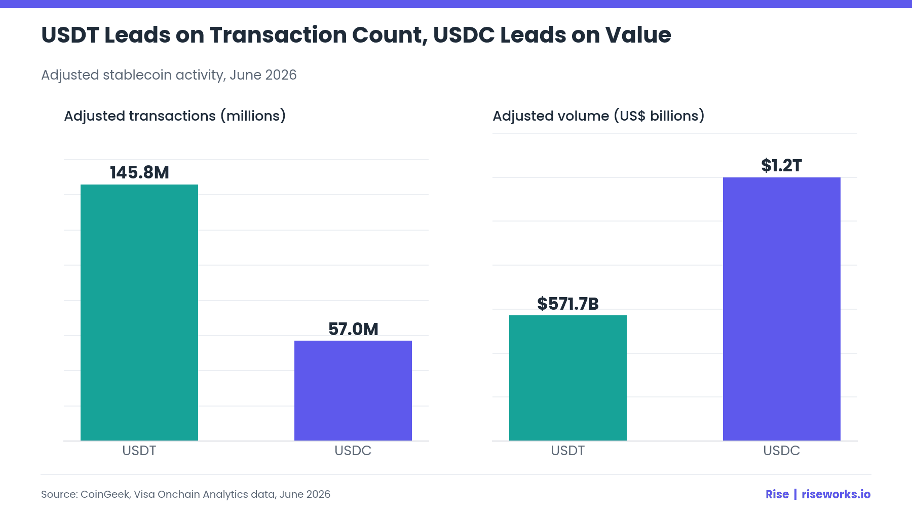 Q3 2026 Stablecoin Trends 