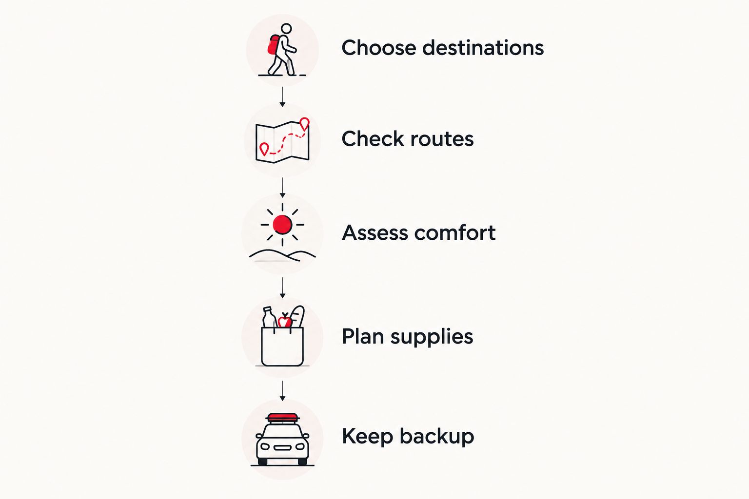 Five steps for checking whether a Scottsdale vacation rental works without a car