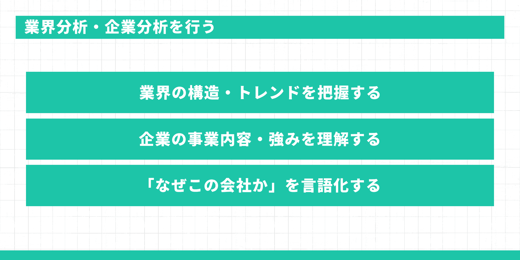 業界分析・企業分析を行う