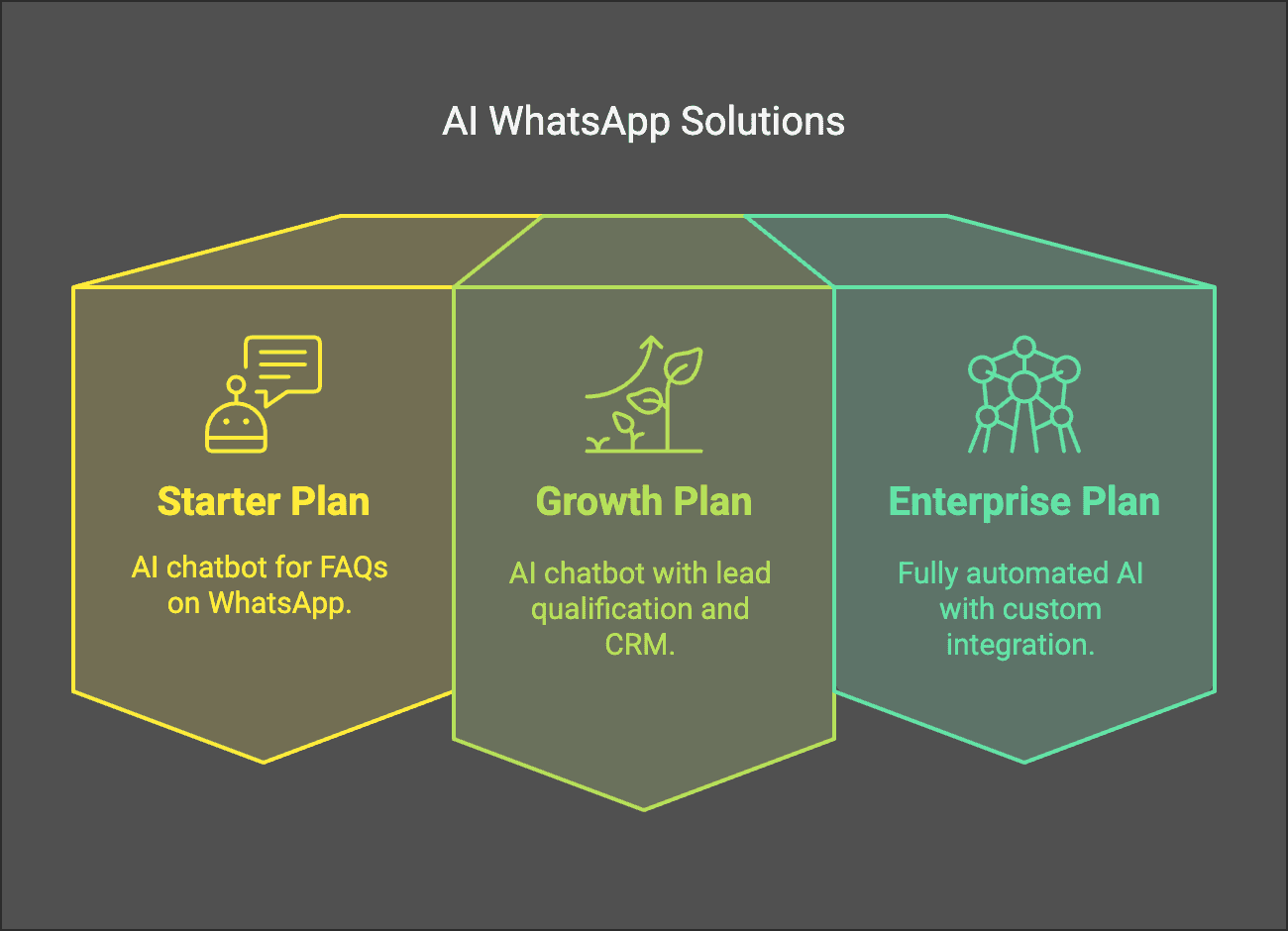 Thaiger AI WhatsApp Chatbot Integration Solutions