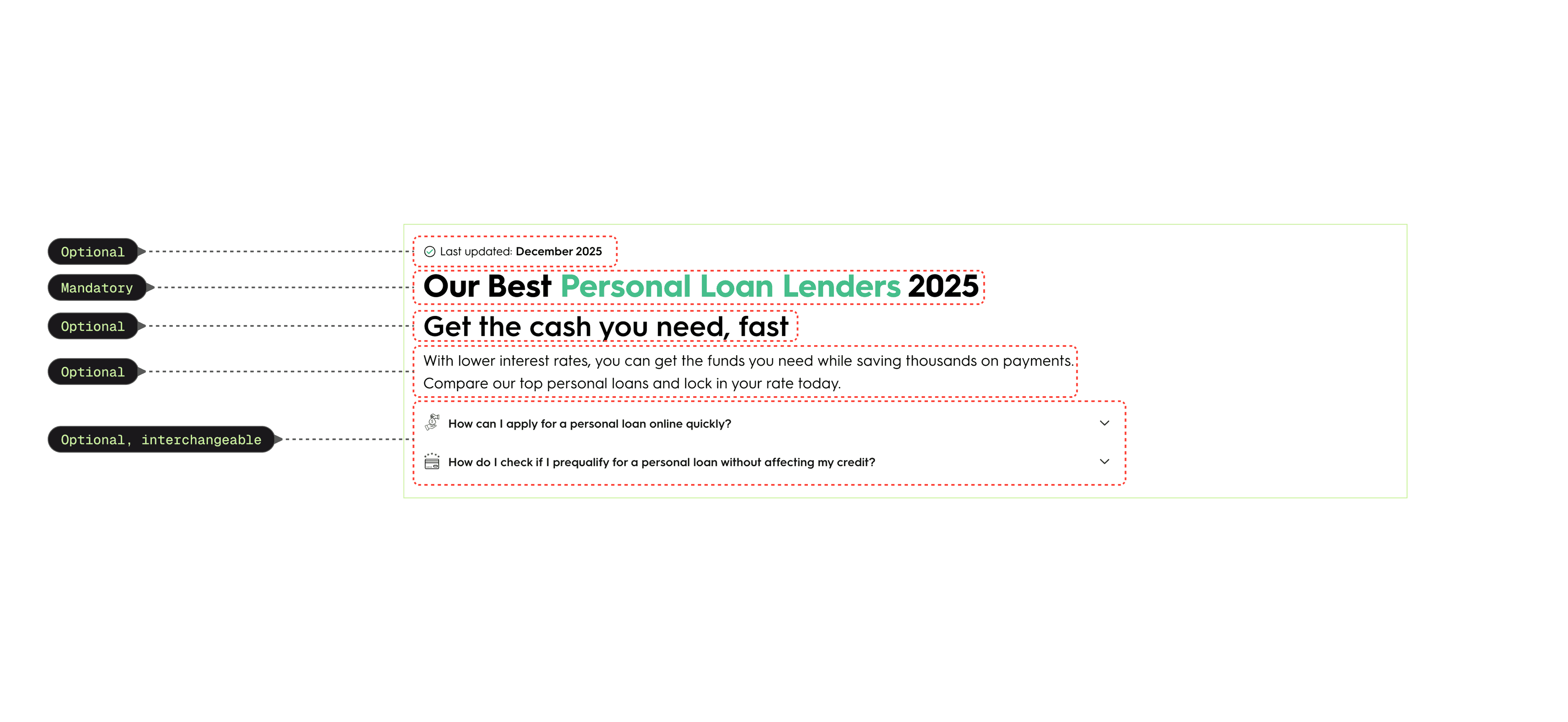 Header anatomy example