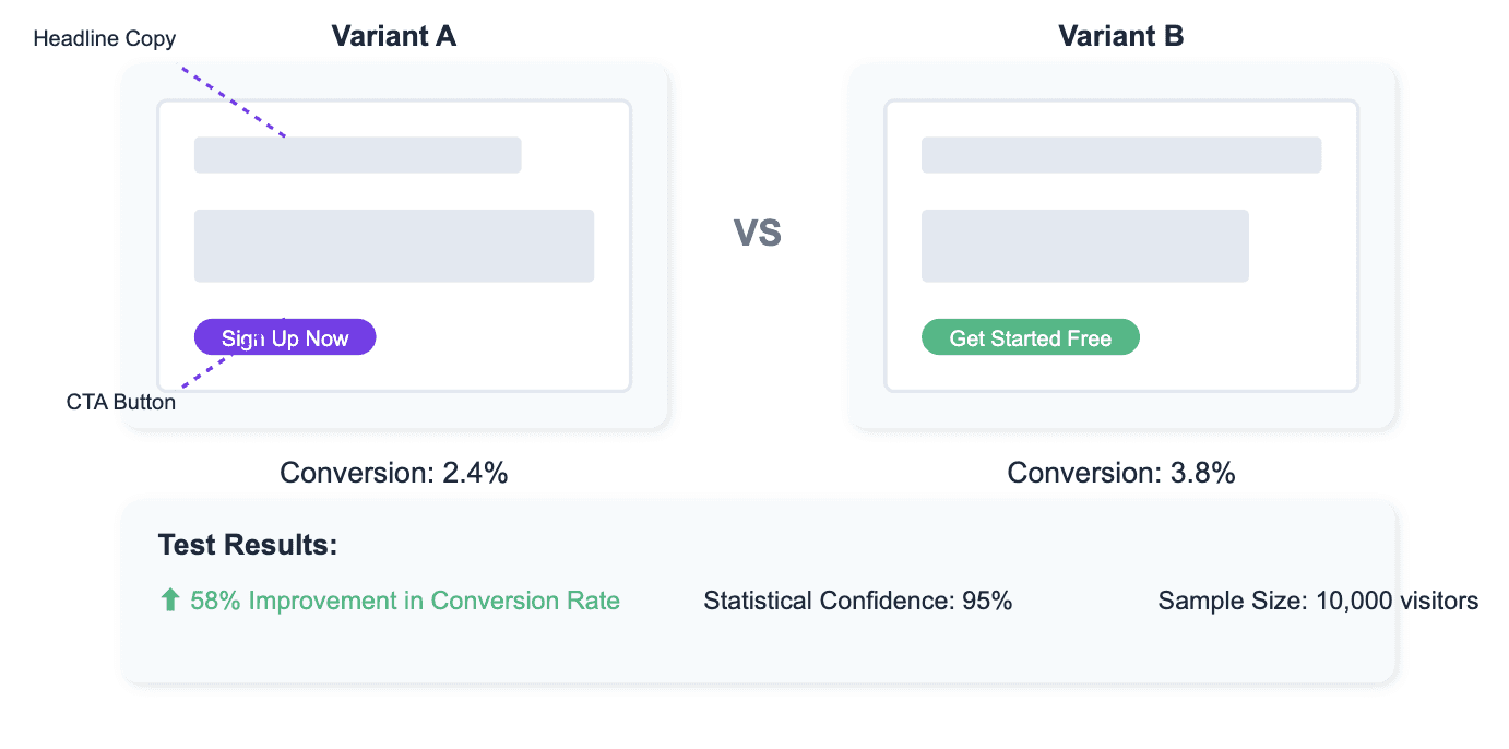 Mixpanel AB testing