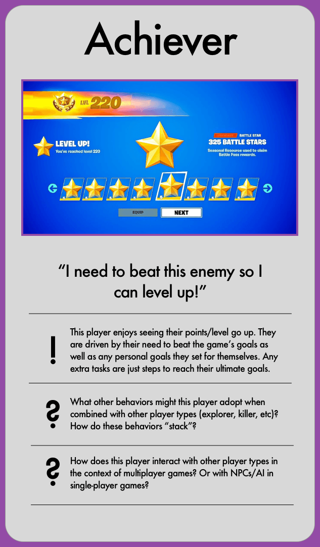 An "achiever" card with details about this player type.