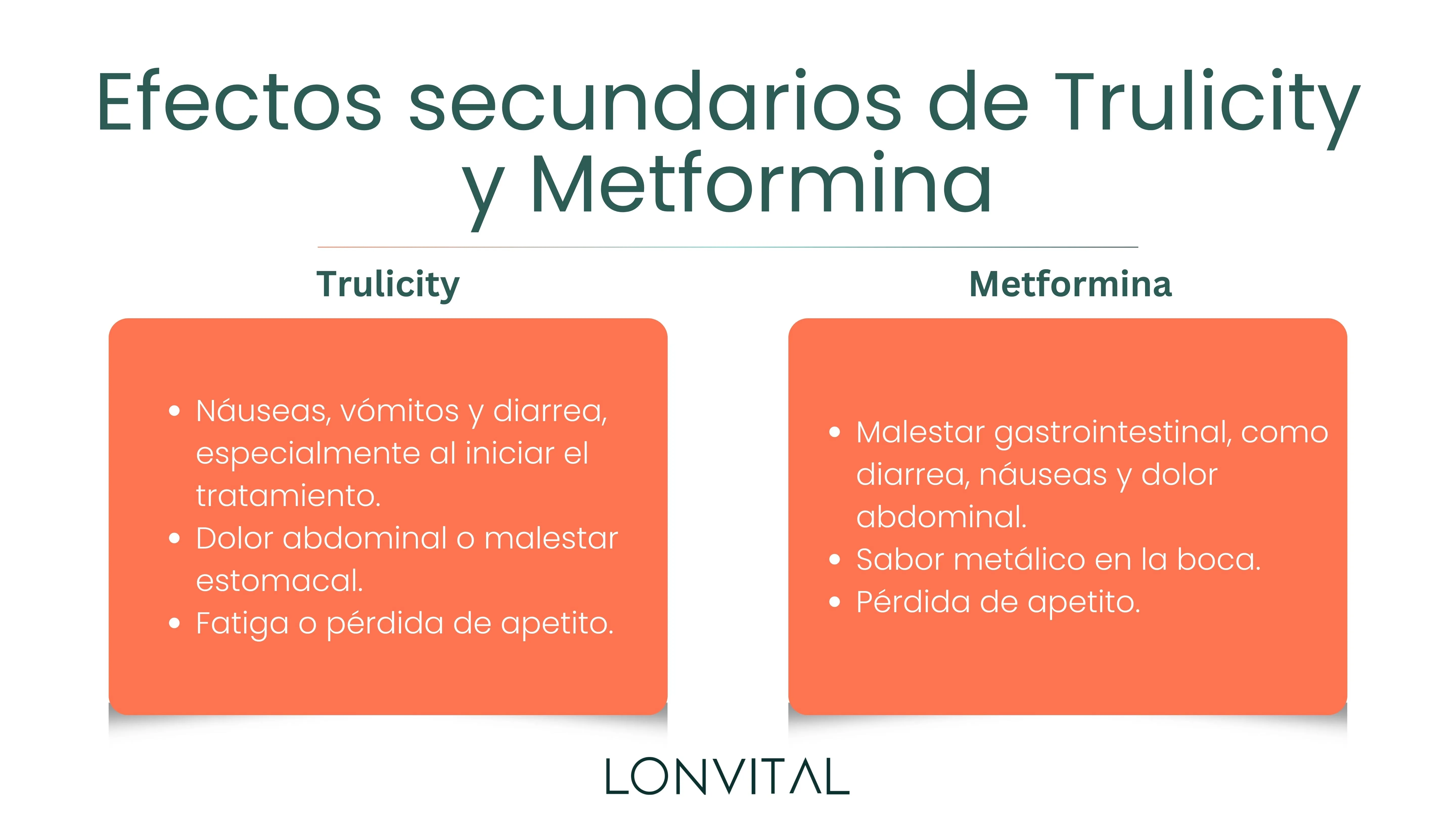 Efectos secundarios de Trulicity y Metformina