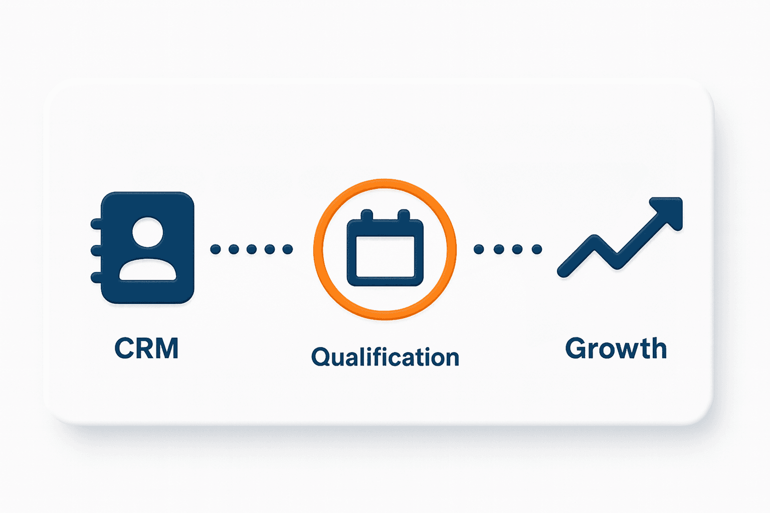 Retention graph with user return notifications for analyzing feature effectiveness.