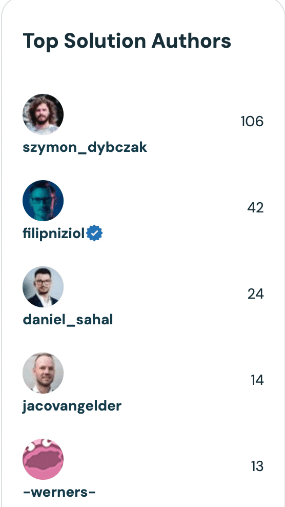 Marketing Spotlight: Databricks demand generation