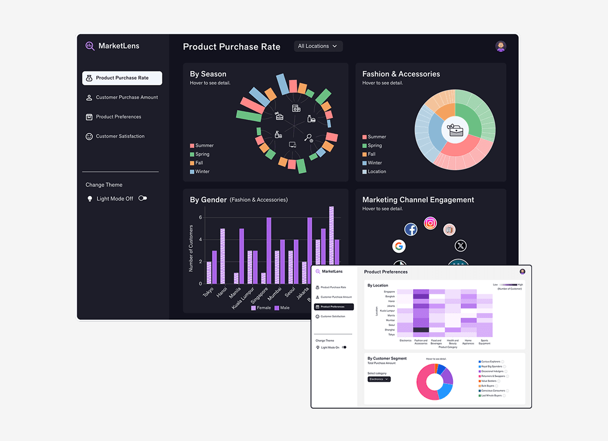 Interactive dashboard design for visualizing market data and supporting business insights.