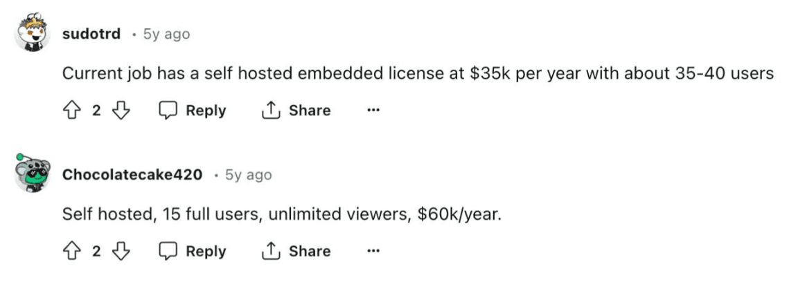 Sisense price