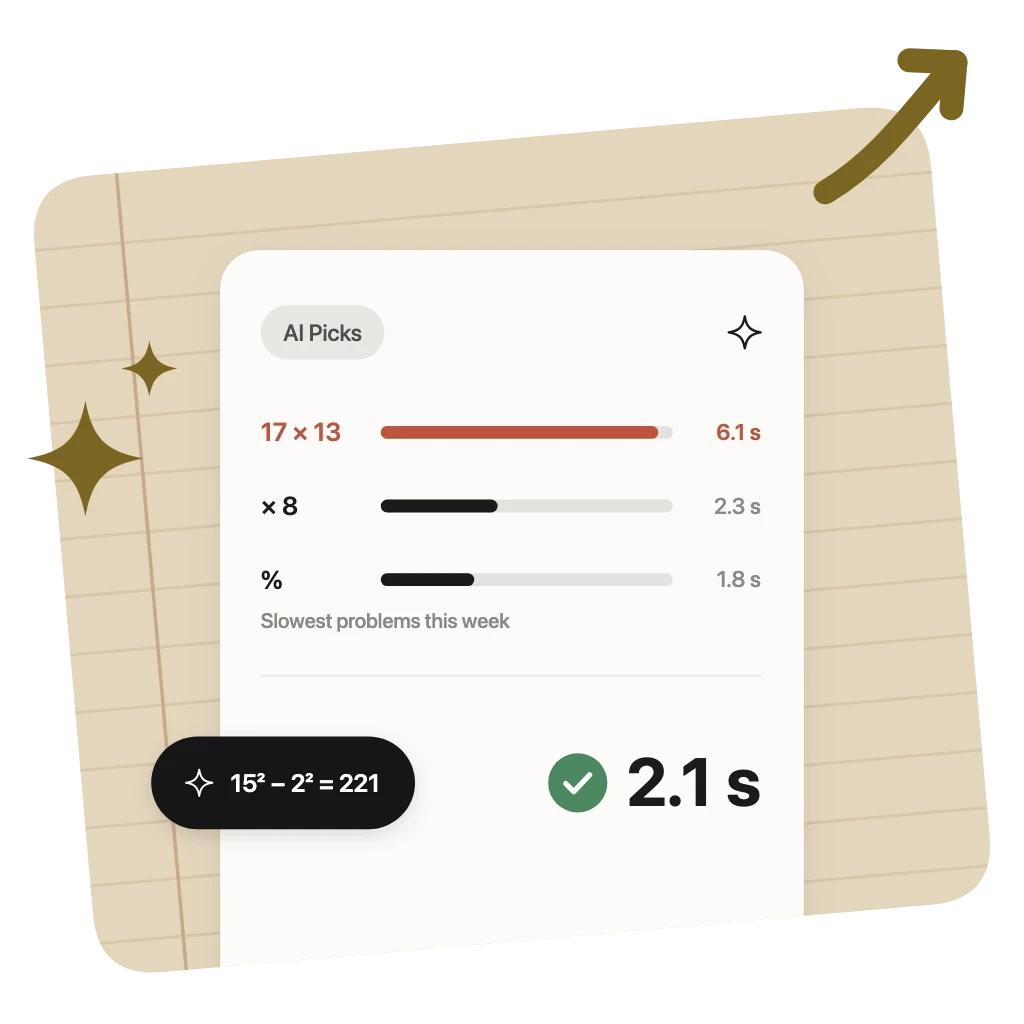 Numbio AI Picks card showing 17 × 13 as the slowest problem at 6.1 seconds, the trick 15² − 2² = 221, and a new time of 2.1 seconds.