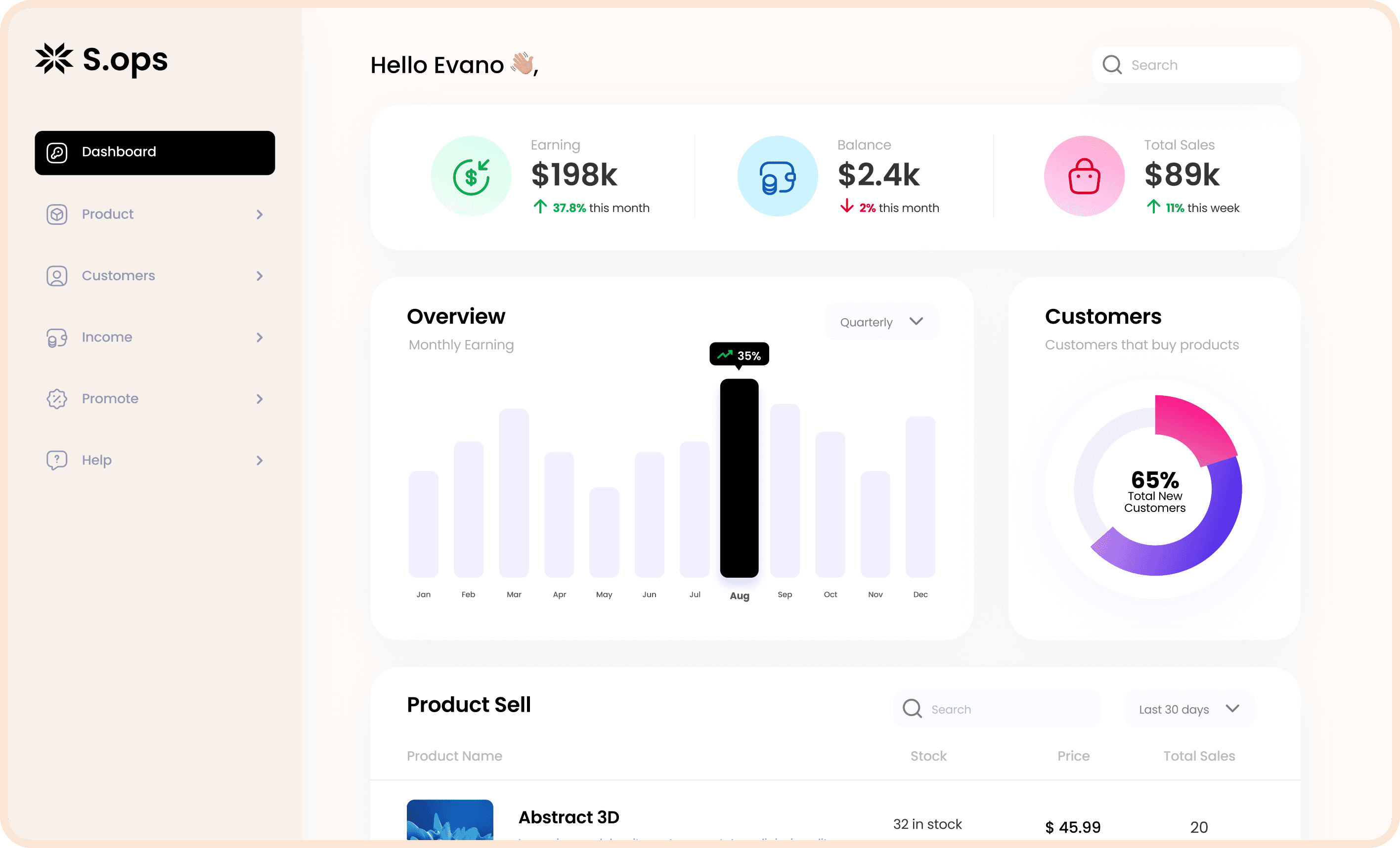 Analytics dashboard UI with sidebar navigation, revenue stats cards, bar chart overview, customer doughnut chart, and product sales table.