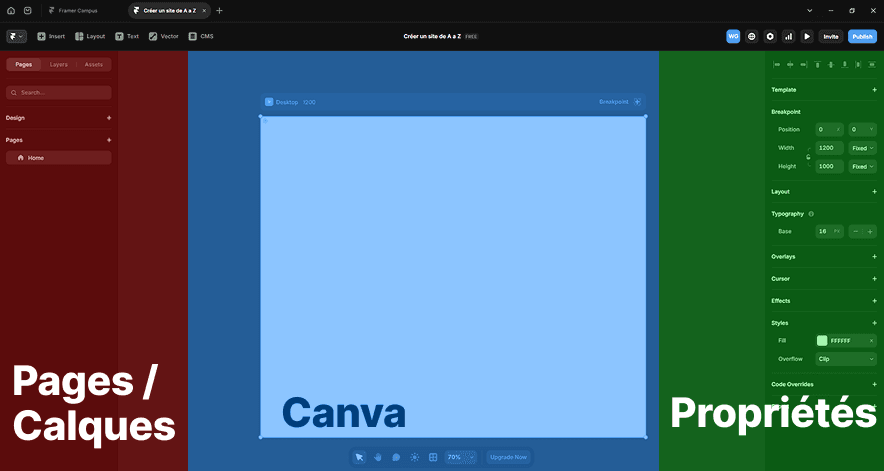 Interface éditeur Framer avec les trois zones principales : panneau Pages et Calques, Canvas central et panneau Propriétés