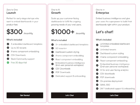 Upsolve AI’s Pricing Breakdown