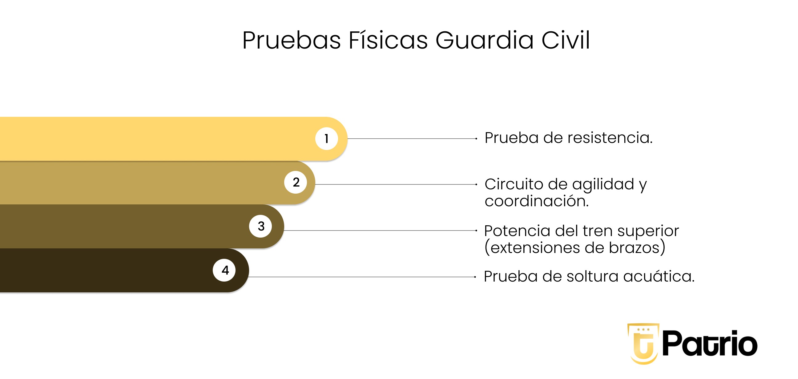 Pruebas fisicas guardia civil