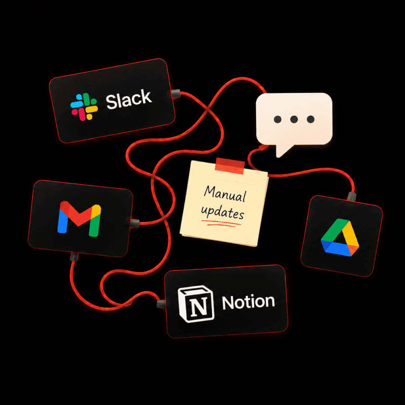 Notion systems for D2C brands scaling past $10m in revenue