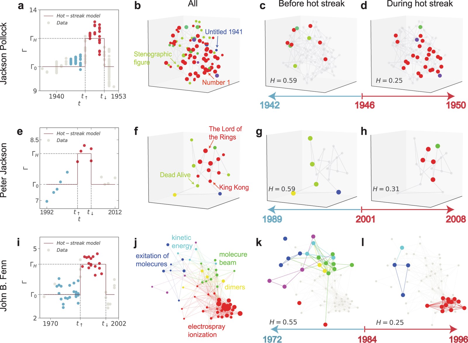 Liu et al., Nature Communications 12:5392, Figure 2