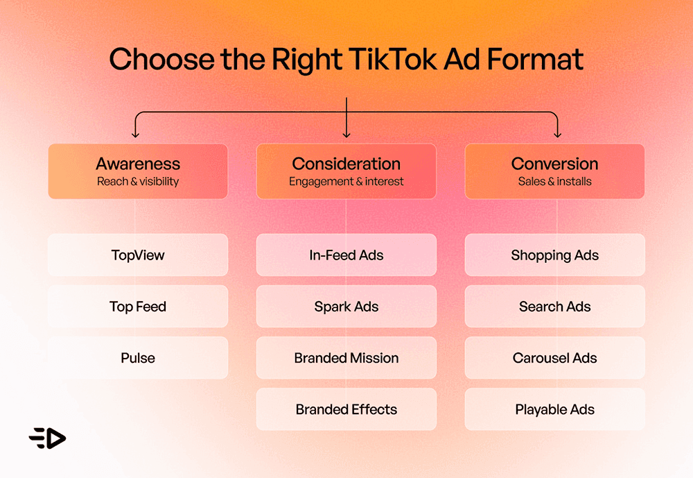 Choose the Right TikTok Ad Format