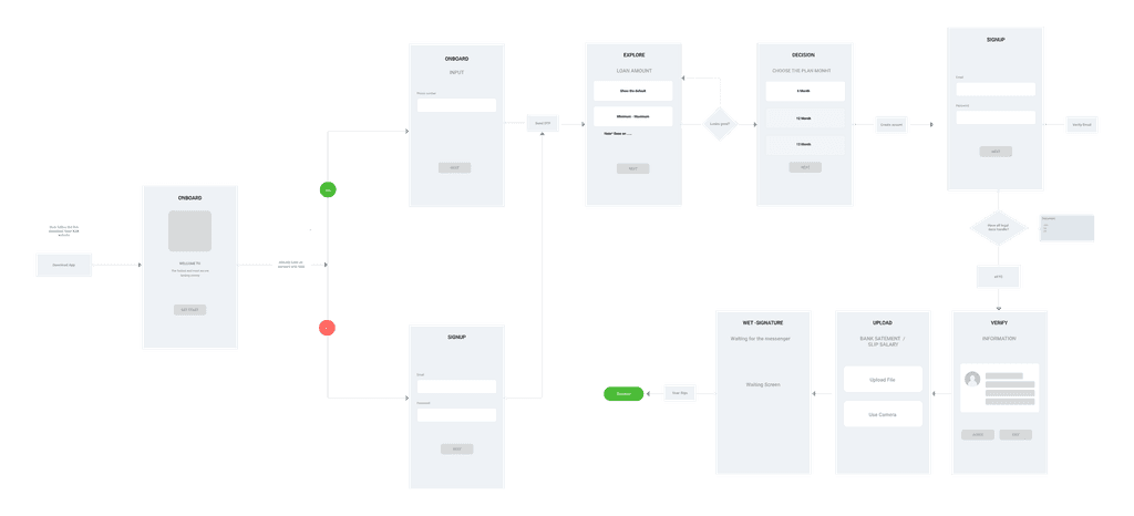 Lo-Fi Onboarding