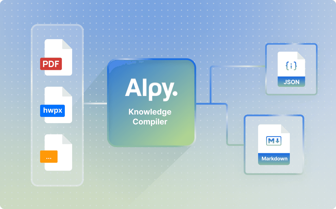 크라우드웍스 작업자들의 개인 역량을 세부 항목에 맞춰 표현한 프로필 이미지 예시