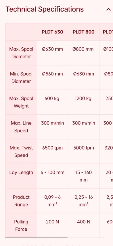 Mobile website mockup product table