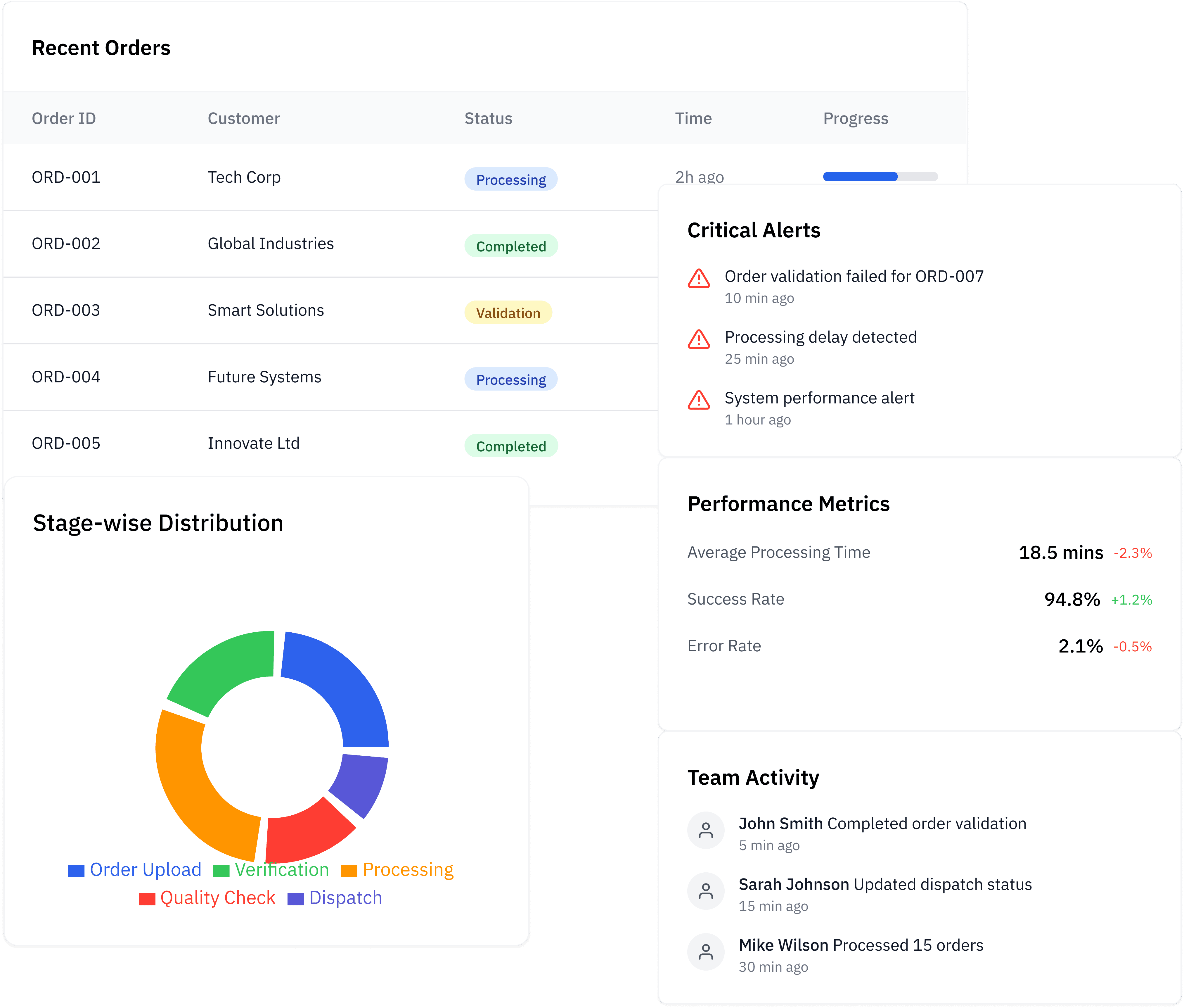 Order Upload to Dispatch Flow