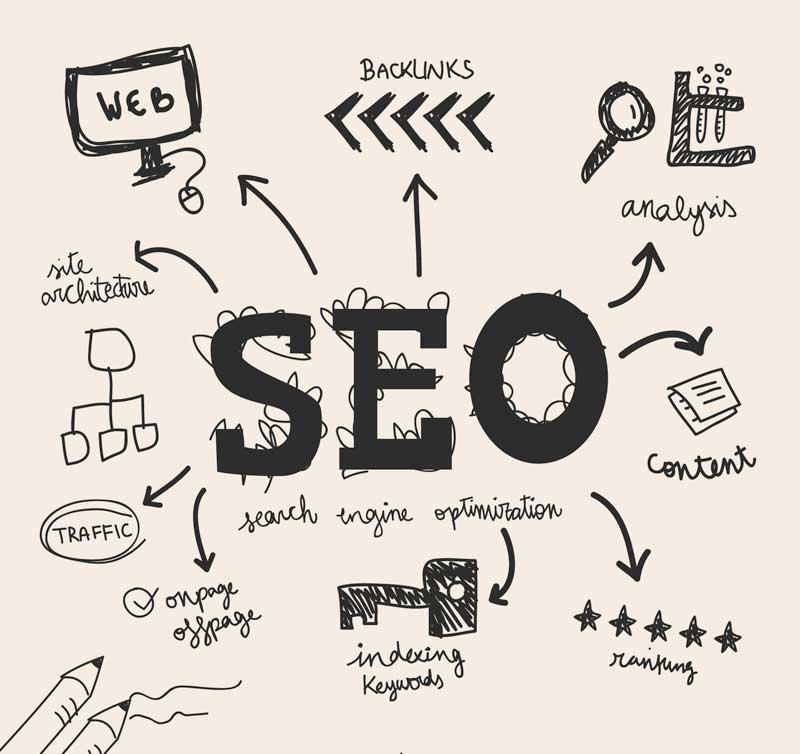 Can a Digital Marketing Company Improve My Website's SEO? Here's the Guide 2026
